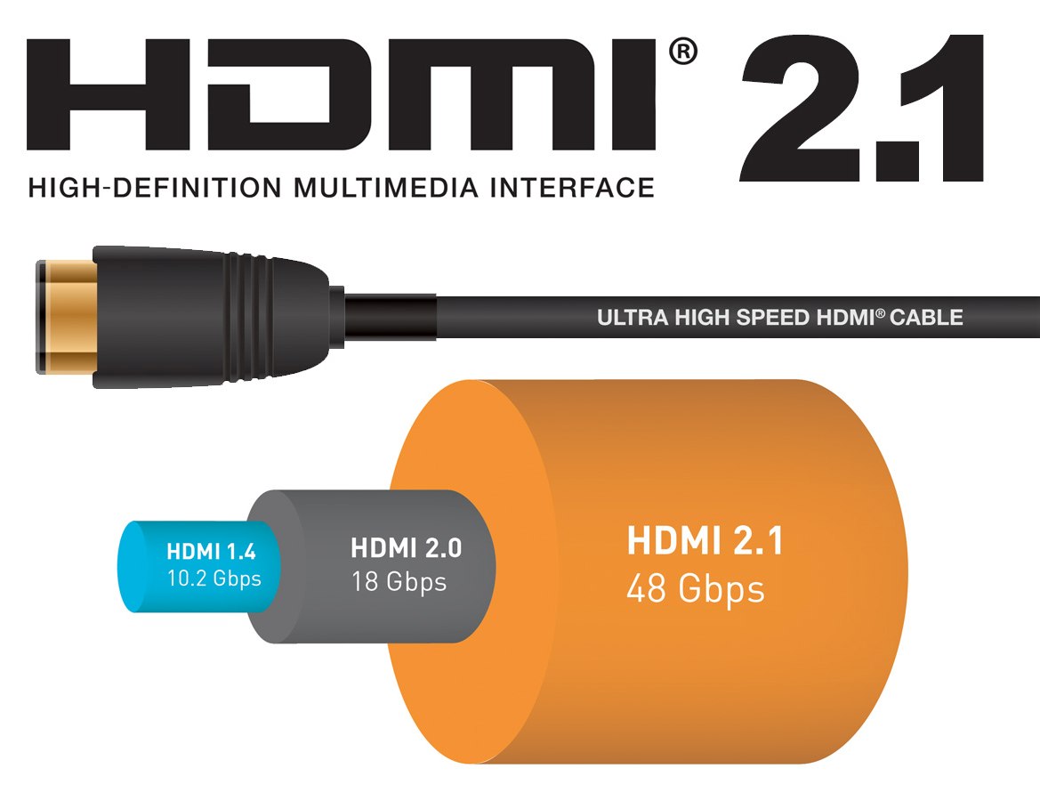 3m HDMI 2.1 Cable - 48Gbps 4k 120Hz / 8k 60Hz Orange Connectors