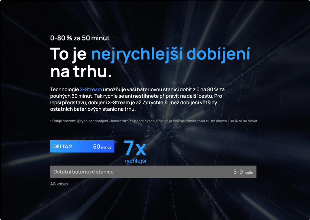 Nejrychlejší dobíjení na trhu. Technologie X-Stream umožňuje vaši bateriovou stanici dobít z 0 na 80 % za pouhých 50 minut. Tak rychle se ani nestihnete připravit na další cestu. Pro lepší představu, dobíjení X-Stream je až 7x rychlejší, než dobíjení většiny ostatních bateriových stanic na trhu.